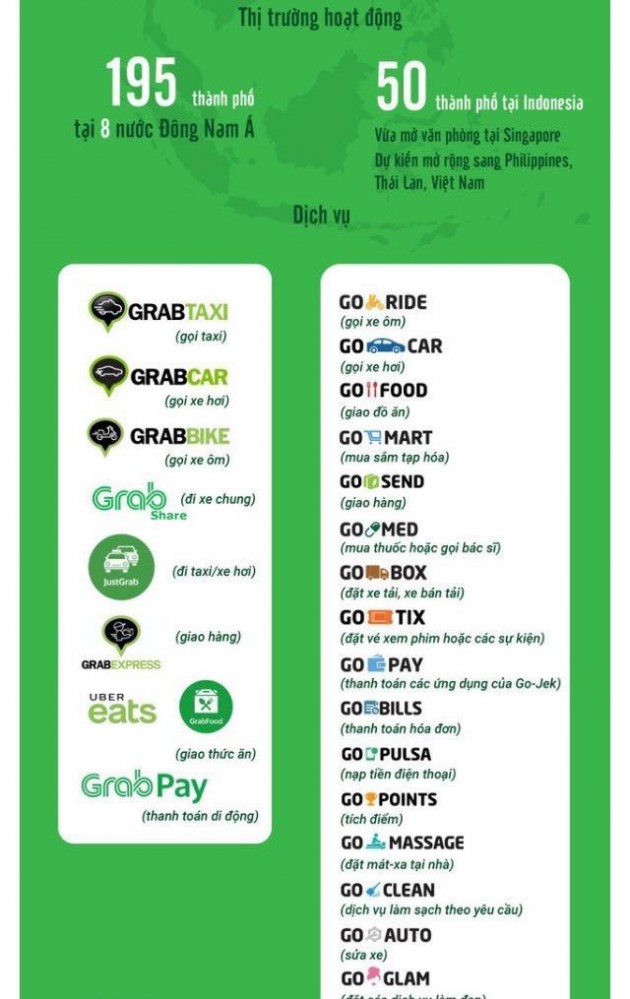 Grab - Go Jek: Cuộc đối đầu của 2 startup kỳ lân ở Đông Nam Á và màn tỉ thí của 2 người bạn cùng từng học tại Havard - Ảnh 3.