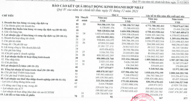 Gửi ngân hàng 1,5 tỷ USD tiền nhàn rỗi để ăn lãi, ông trùm ngành hàng không thu về 830 tỷ LNST dù hoạt động cốt lõi bị thua lỗ - Ảnh 1.