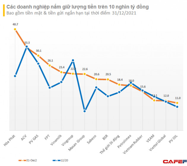 Gửi tiết kiệm gần 41.000 tỷ đồng, một doanh nghiệp soán ngôi vua tiền được nắm giữ cả chục năm bởi ACV và PV GAS - Ảnh 1.