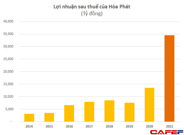 Gửi tiết kiệm gần 41.000 tỷ đồng, một doanh nghiệp soán ngôi vua tiền được nắm giữ cả chục năm bởi ACV và PV GAS - Ảnh 2.