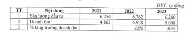 Hà Đô (HDG) tái cấu trúc mảng năng lượng, đặt kế hoạch đi ngang trong năm 2021 - Ảnh 3.