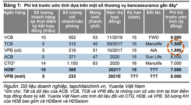 Hạ lãi suất cho vay, yếu tố nào sẽ thúc đẩy lợi nhuận ngân hàng? - Ảnh 2.