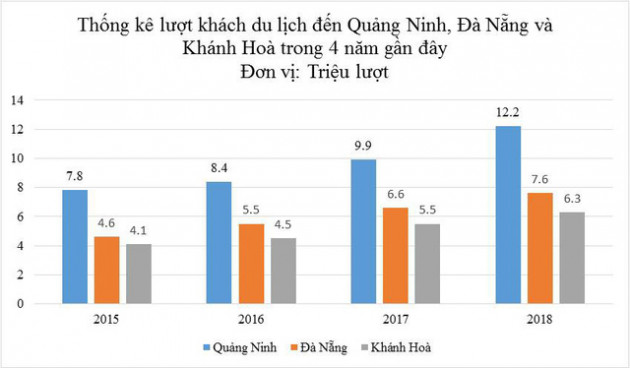 Hạ Long thay da đổi thịt và lời hồi đáp từ những nhà đầu tư lớn - Ảnh 1.