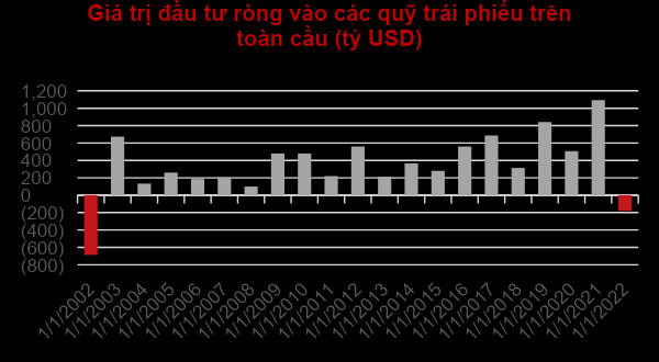 Hạ nhiệt tâm lý bán tháo chứng chỉ quỹ của nhà đầu tư - Ảnh 1.