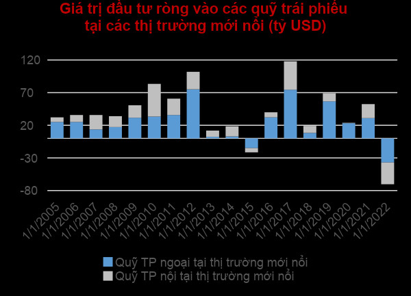 Hạ nhiệt tâm lý bán tháo chứng chỉ quỹ của nhà đầu tư - Ảnh 2.