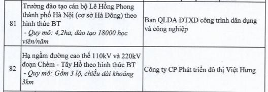 Hà Nội dừng 82 dự án BT của loạt ông lớn bất động sản - Ảnh 10.