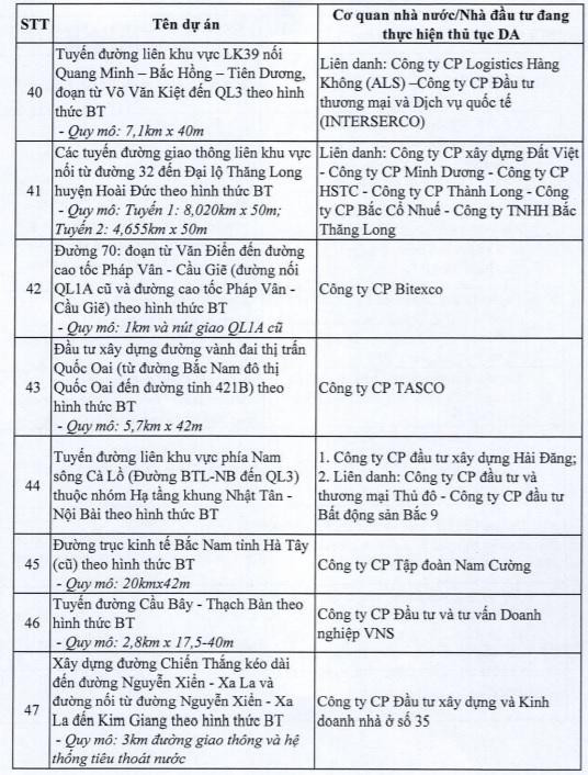 Hà Nội dừng 82 dự án BT của loạt ông lớn bất động sản - Ảnh 6.