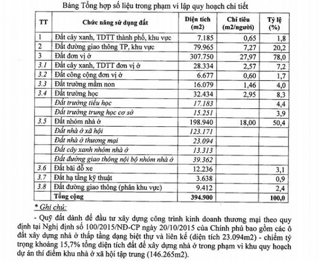 Hà Nội duyệt xây khu nhà ở xã hội gần 40ha ở Đông Anh - Ảnh 1.