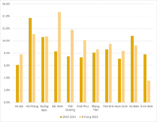 Hà Nội, Hải Phòng và Quảng Ninh sẽ đóng góp bao nhiêu vào GDP cả nước vào năm 2030? - Ảnh 1.