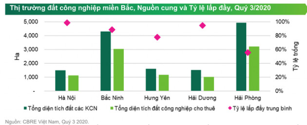 Hà Nội sẽ trở thành “tâm điểm đầu tư mới” - Ảnh 1.