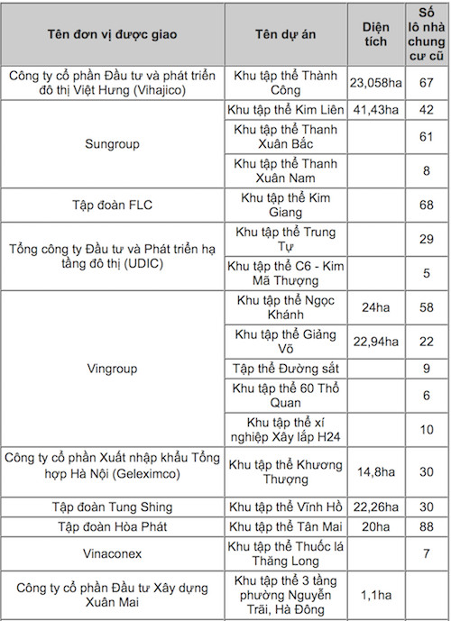 Hà Nội: Tạm dừng quy hoạch khu chung cư cũ Giảng Võ - Ảnh 1.