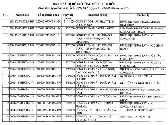 Hà Nội thu hồi hàng loạt phiếu tiếp nhận công bố nước, gel rửa tay khô - Ảnh 1.