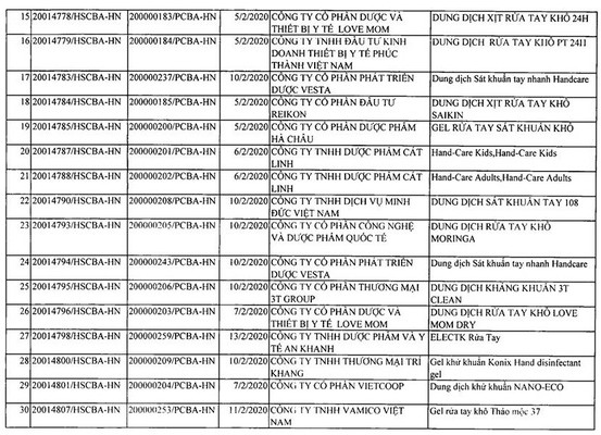 Hà Nội thu hồi hàng loạt phiếu tiếp nhận công bố nước, gel rửa tay khô - Ảnh 2.