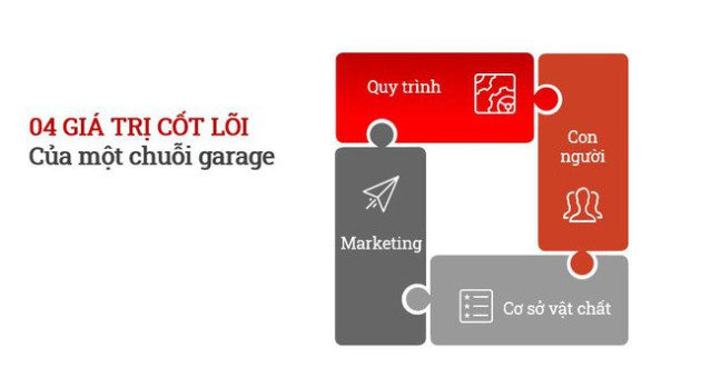 Hà Thành Garage và bài toán xây dựng chuỗi - Ảnh 3.