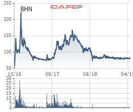 Habeco và Carlsberg họp bàn thoái vốn 13 lần trong năm 2018, kết quả đã trình Bộ Công thương - Ảnh 1.