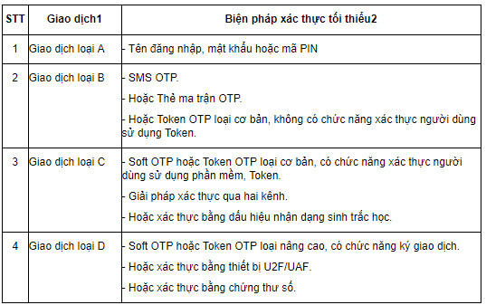 Hacker khó lấy tiền từ tài khoản ngân hàng của khách hàng - Ảnh 1.