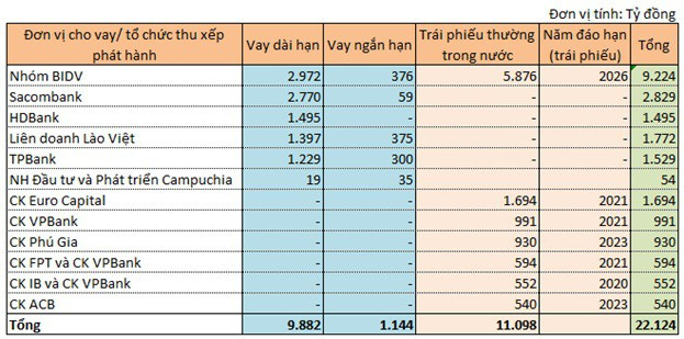 HAG hợp tác với Thaco, loạt ngân hàng vui lây - Ảnh 2.