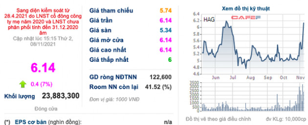 HAGL: Cổ phiếu bật trần, ông Nguyễn Văn Minh muốn bán bớt cổ phiếu trước thềm rời ghế lãnh đạo sau 30 năm gắn bó - Ảnh 1.