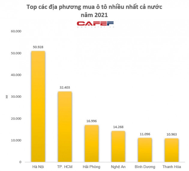 Hai địa phương lọt top 10 về sở hữu ô tô cũng có mặt trong top 10 thu nhập bình quân thấp nhất cả nước - Ảnh 1.