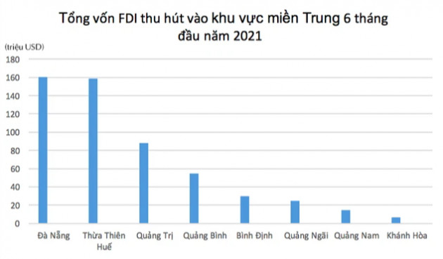 Hai doanh nghiệp Mỹ đăng ký đầu tư 72 triệu USD vào Đà Nẵng - Ảnh 1.