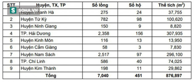 Hải Dương họp bàn cách khai thác kho báu 35.000 tấn đang náu dưới sông - Ảnh 1.