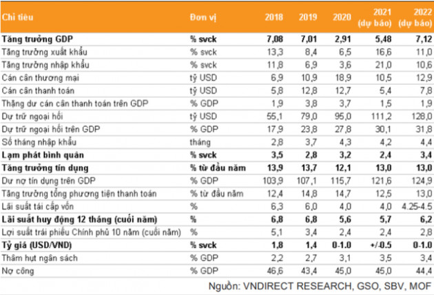 Hai kịch bản tăng trưởng kinh tế nửa cuối năm 2021 - Ảnh 1.