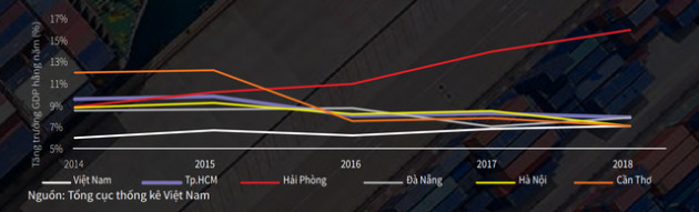 Hải Phòng và tiềm năng phát triển như London, Amsterdam - Ảnh 2.