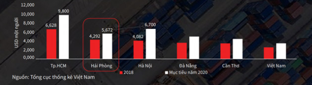 Hải Phòng và tiềm năng phát triển như London, Amsterdam - Ảnh 3.