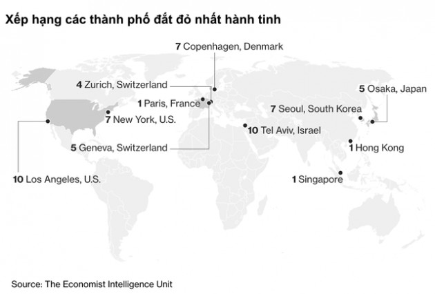 Cơ quan Tình báo Kinh tế: Hai thành phố của châu Á lọt top 1 của những địa điểm sống đắt đỏ nhất hành tinh - Ảnh 1.