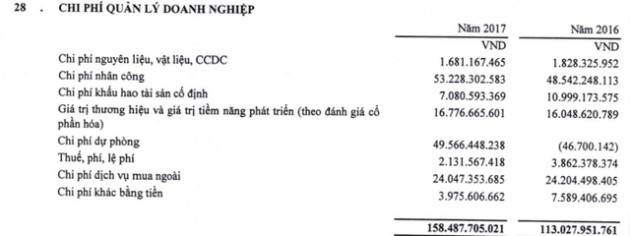 Han Corp (HAN) báo lãi sau thuế 134 tỷ đồng năm 2017, tăng 24% so với cùng kỳ - Ảnh 3.