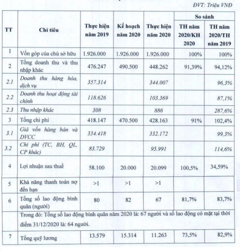 Hanel: Đối tác Cuba chưa thanh toán khoản công nợ 25 triệu USD trong gần 3 năm qua - Ảnh 1.