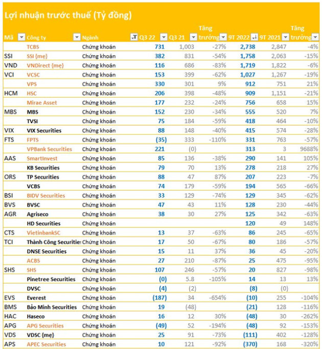 Hàng chục doanh nghiệp ồ ạt công bố BCTC chiều ngày 20/10: Loạt doanh nghiệp lớn TPB, LPB, Sabeco, hầu hết các công ty chứng khoán… - Ảnh 2.