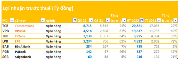Hàng chục doanh nghiệp ồ ạt công bố BCTC chiều ngày 20/10: Loạt doanh nghiệp lớn TPB, LPB, Sabeco, hầu hết các công ty chứng khoán… - Ảnh 3.