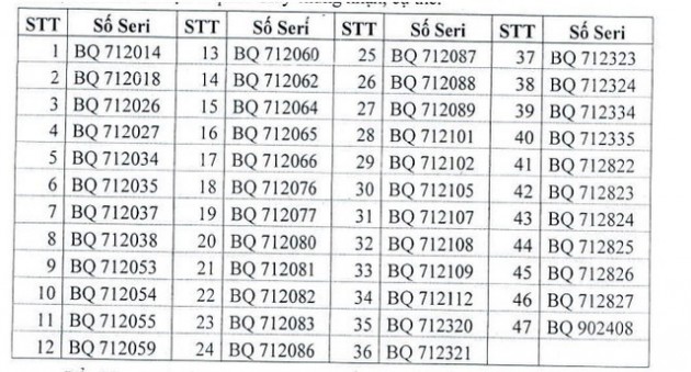 Hàng chục phôi “sổ đỏ” bỗng dưng biến mất