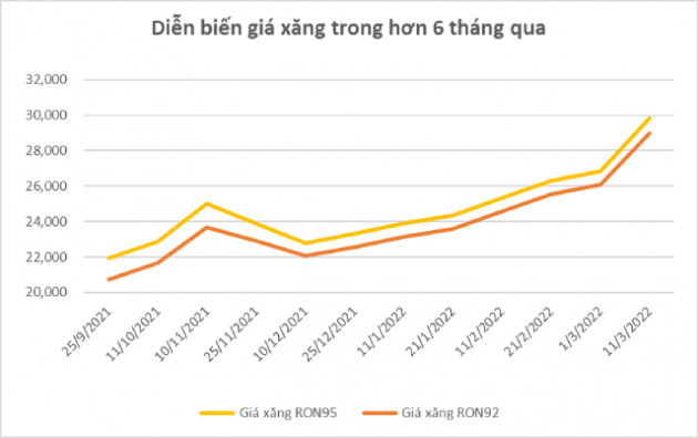 Hàng hóa tuần qua: Giá vàng, dầu lên xuống, nickel tăng điên đảo, xăng tiến sát 30.000 đồng/lít - Ảnh 3.