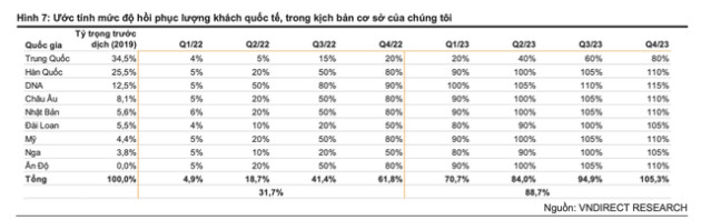 Hàng không quốc tế dự báo tăng trưởng mạnh trong năm 2023, cổ phiếu hàng không chuẩn bị cất cánh? - Ảnh 2.