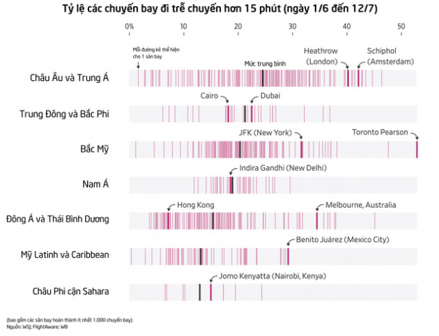 Hàng không thế giới căng như dây đàn: Sân bay lớn nhất nhì thế giới hạn chế phục vụ, khách hàng rơi vào thảm cảnh du lịch - Ảnh 2.