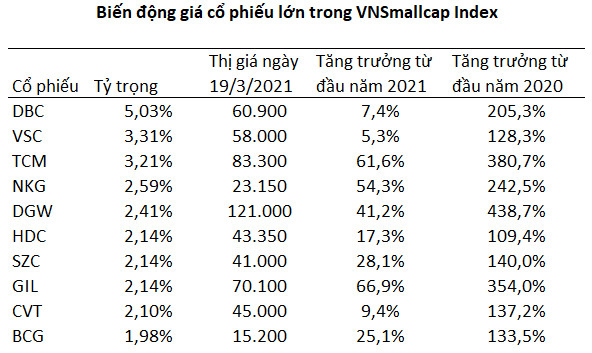 Hàng loạt Bluechips tỷ đô đang “ngụp lặn” trong khi VN-Index tiệm cận đỉnh lịch sử 1.200 điểm - Ảnh 4.