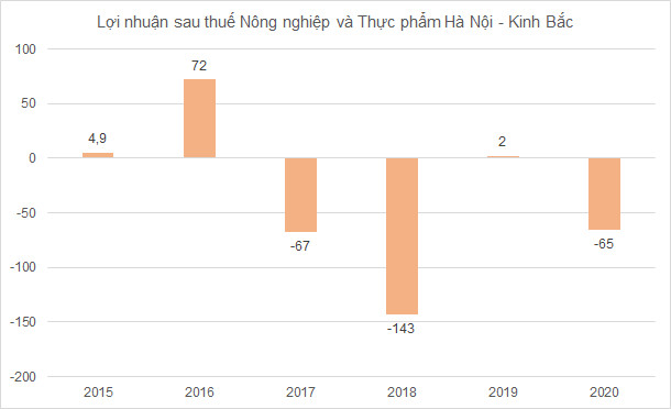 Hàng loạt cổ phiếu rời sàn chứng khoán trong tháng 7 - Ảnh 3.