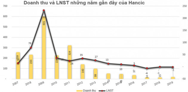 Ngược dòng thị trường, hàng loạt cổ phiếu tăng giá mạnh: Đã có một lỷ lục bị soán ngôi - Ảnh 8.