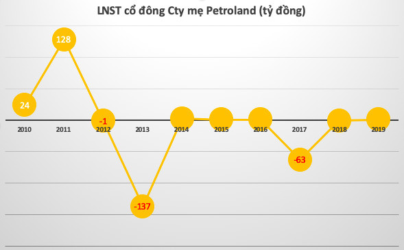 Ngược dòng thị trường, hàng loạt cổ phiếu tăng giá mạnh: Đã có một lỷ lục bị soán ngôi - Ảnh 9.