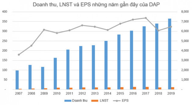 Hàng loạt cổ phiếu tăng gấp đôi, gấp ba trong thời gian qua - Ảnh 2.