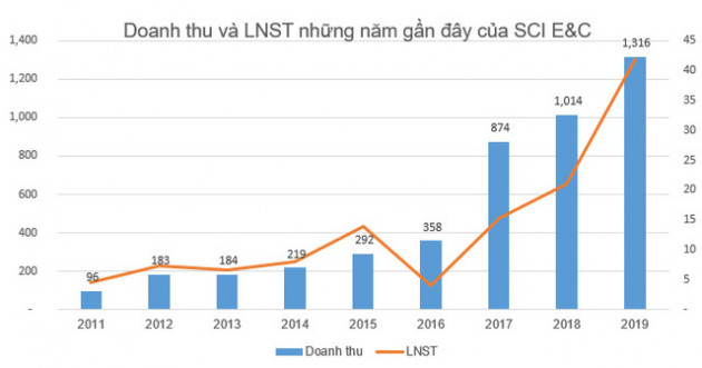 Hàng loạt cổ phiếu tăng gấp đôi, gấp ba trong thời gian qua - Ảnh 8.