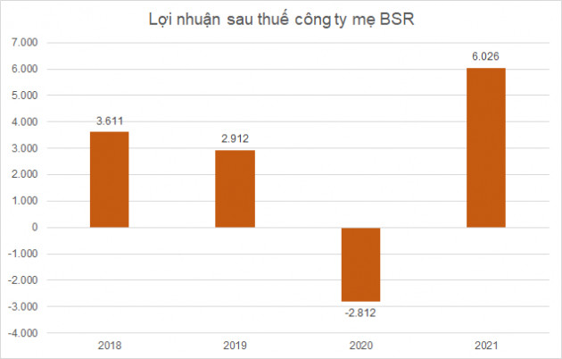 Hàng loạt doanh nghiệp báo lãi kỷ lục bất chấp dịch bệnh Covid-19 - Ảnh 1.