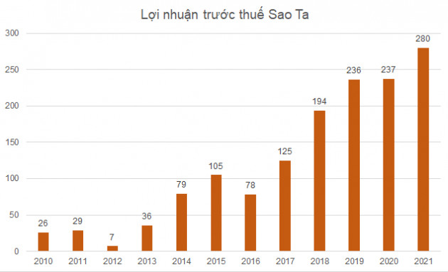 Hàng loạt doanh nghiệp báo lãi kỷ lục bất chấp dịch bệnh Covid-19 - Ảnh 2.