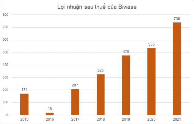 Hàng loạt doanh nghiệp báo lãi kỷ lục bất chấp dịch bệnh Covid-19 - Ảnh 3.