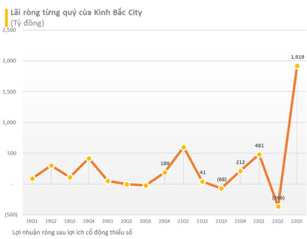 Hàng loạt doanh nghiệp lớn công bố BCTC quý 3 trước hạn chót: Vinaconex, VEAM, Viettel Global, Petrolimex... với nhiều kết quả bất ngờ - Ảnh 2.