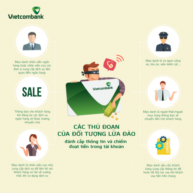 Hàng loạt ngân hàng cảnh báo những thủ đoạn lừa đảo tinh vi mới trong mùa dịch - Ảnh 7.