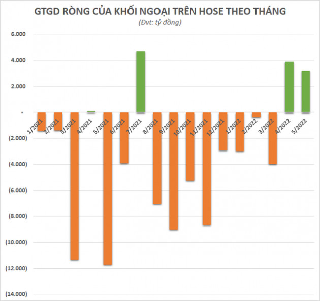 Hàng nghìn tỷ đổ vào chứng khoán Việt Nam qua các quỹ ETF - Ảnh 1.