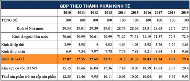 Hàng rong đang bền bỉ cùng gánh GDP - Ảnh 1.